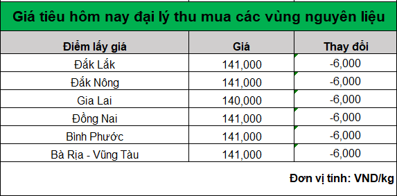 bang gia tieu hom nay 6.8.2024_1722913419.png